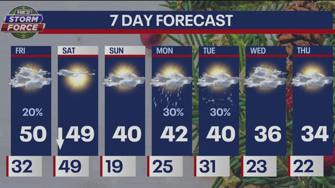 Friday morning weather forecast for Chicagoland on Dec. 2