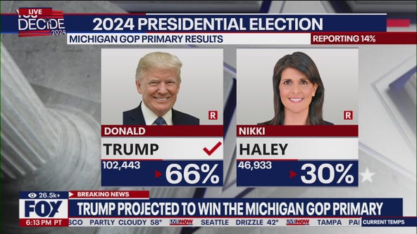 Trump, Biden projected to win Michigan primary