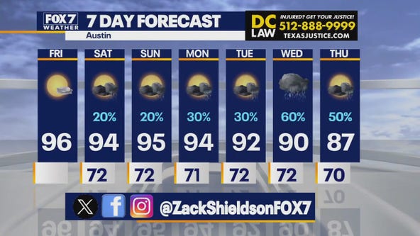 Austin weather: Rain chances thru next week