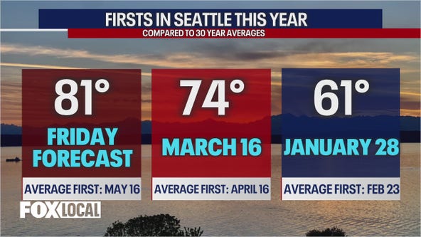 Seattle weather: 80s in the forecast later this week