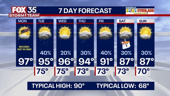 Orlando Weather Forecast: June 1, 2024