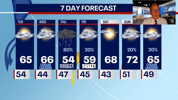 Chicago weather: Mild for now then a cool couple of days coming