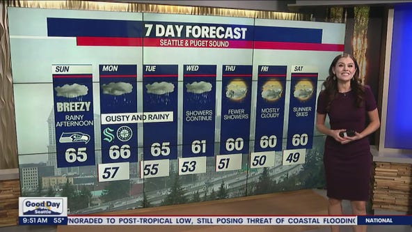 The rain has arrived: Soggy week for Seattle