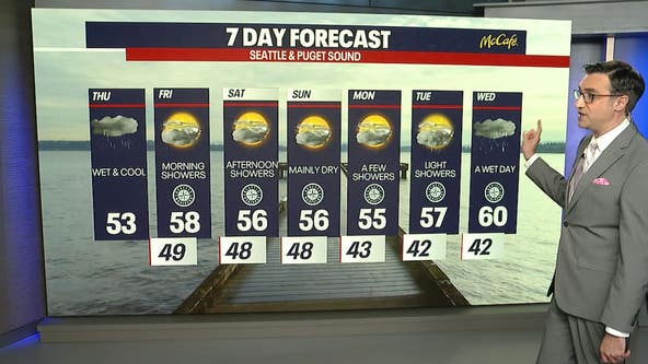 Seattle weather: Wet and cool temperatures on Thursday