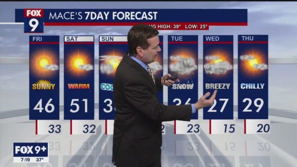Minnesota weather: Above-average temps for the weekend