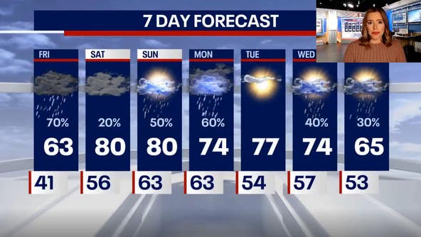 Rain and storms are moving in! Warm, but bumpy forecast this weekend