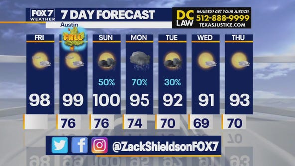 Austin weather: Hot weekend, cold front ahead