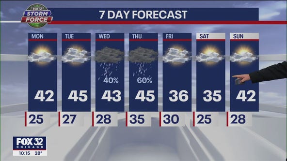Chicagoland forecast for Sunday night, February 5