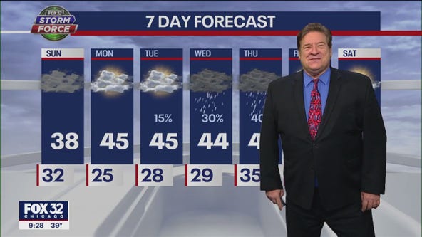 Chicago weather: Outlook for the coming week