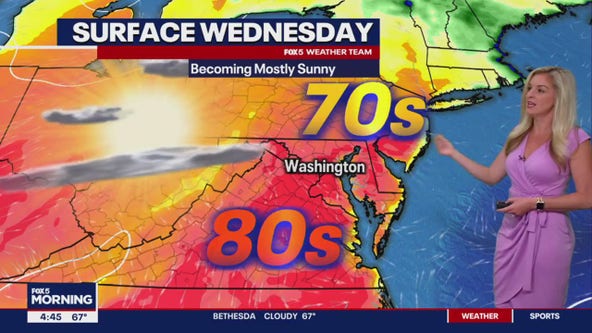 FOX 5 Weather forecast for Wednesday, May 1
