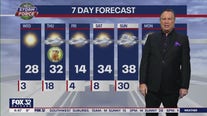 Morning forecast for Chicagoland on Feb. 1st