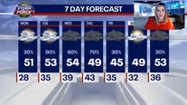 Chicago weather: Spring starts with mild temps and rounds of rain