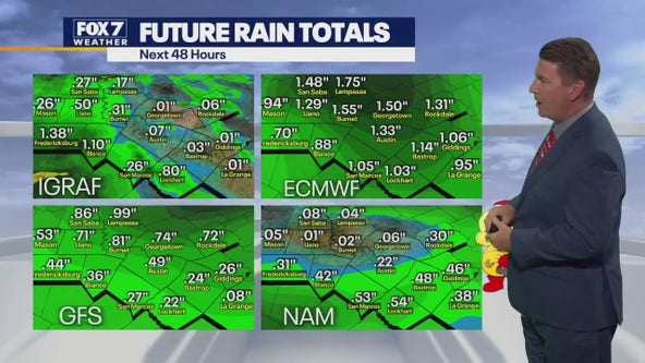 Austin weather: Storms possible