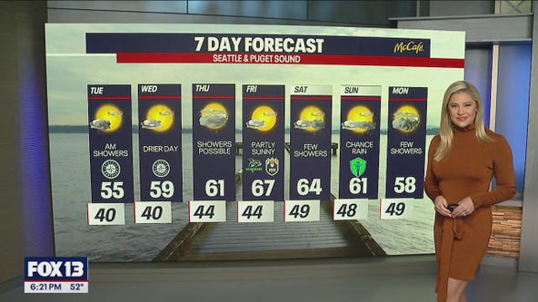 Tapering showers on Tuesday, slightly warmer with sunbreaks