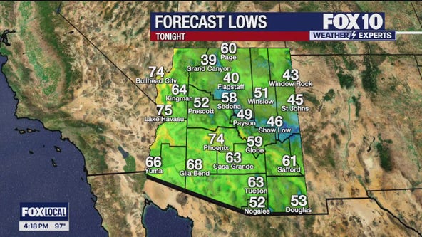 Arizona weather forecast: Dry, windy and warm is the theme for this week