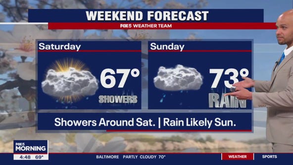 FOX 5 Weather forecast for Friday, May 3