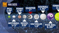 What to know when reporting hail sizes