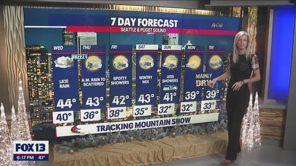 Temps in the low 40s with scattered rain this week