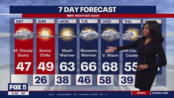 7-day weather forecast with some upcoming warmer temperatures