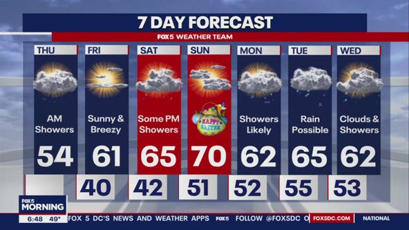 FOX 5 Weather forecast for Thursday, March 28