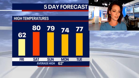 Summer-like temps will come along with several storm chances in the coming days