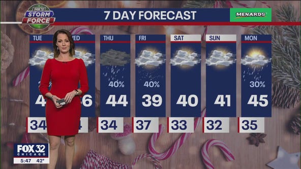 Chicagoland weather: 6 p.m. forecast for Dec. 5