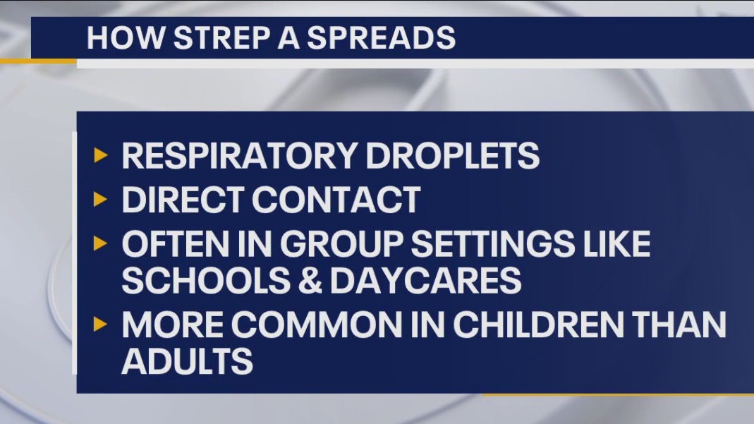 Doctors concerned over rising cases of Strep in the U.S.