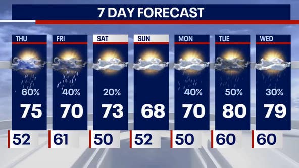 Chicago weather: Showers and storms could slow down your Thursday morning commute