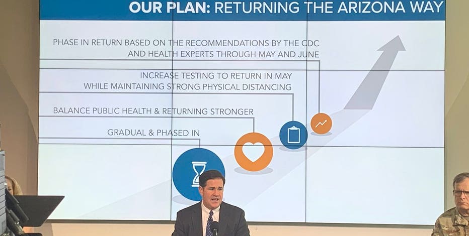 Arizona Gov. Ducey limits indoor dining at restaurants to less than 50% capacity amid surge in COVID-19 cases