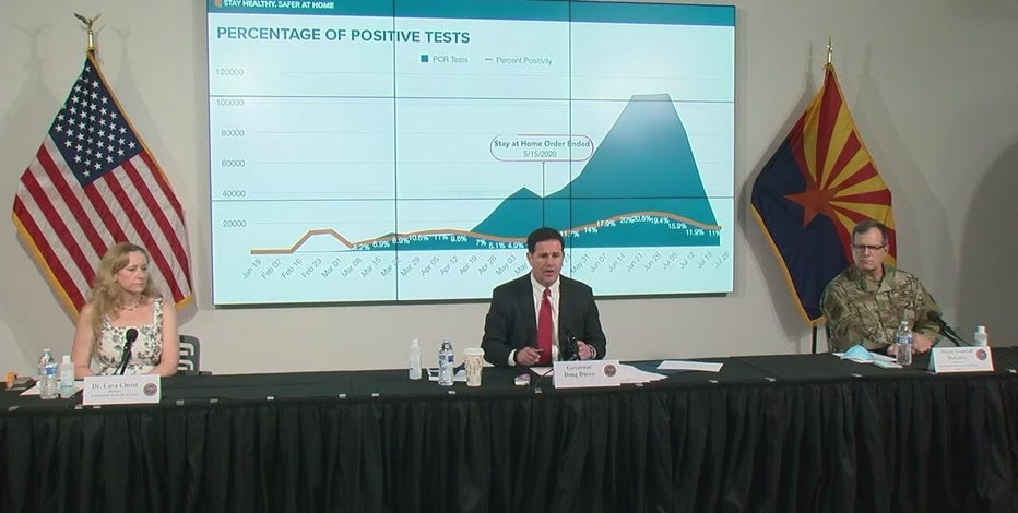 Gov. Ducey discusses unemployment, COVID-19 growth rates as cases in Arizona top 170,000