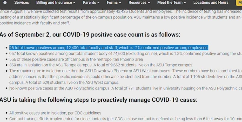ASU: COVID-19 cases decreasing because it reports active cases, plans to change reporting method