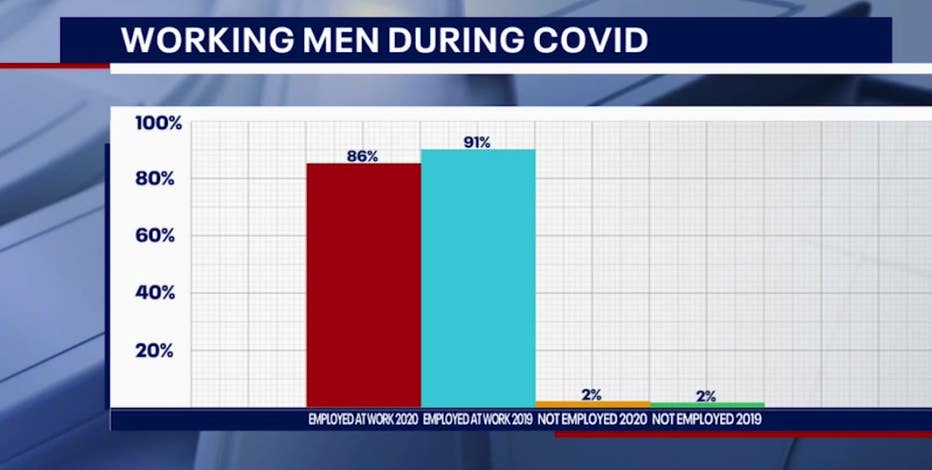 Parents, students being forced back home as COVID-19 numbers rise