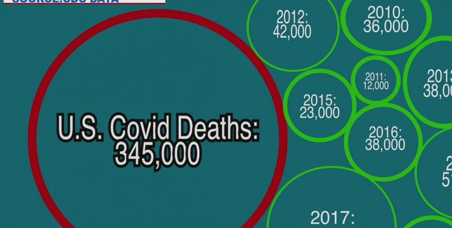 It's difficult to compare flu and COVID-19 deaths, doctors say