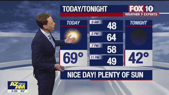 Arizona weather forecast: Temperatures to warm up for Super Bowl week