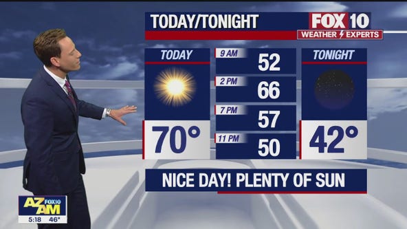 Arizona weather forecast: Dry, breezy week in the Valley