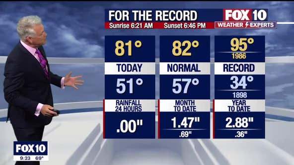 Arizona weather forecast: Stormy weather is on its way to Arizona