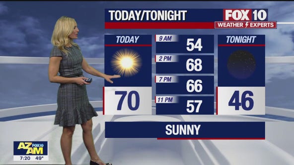 Arizona weather forecast: Calmer days ahead in the state