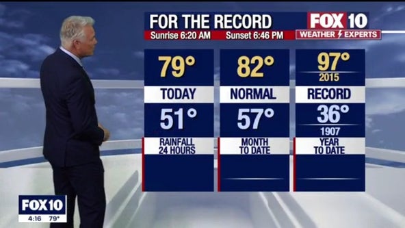 Arizona weather forecast: Stormy weather is on its way to Arizona