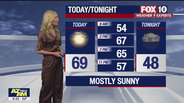 Arizona weather forecast: Calmer days in the state, but more stormy weather to come