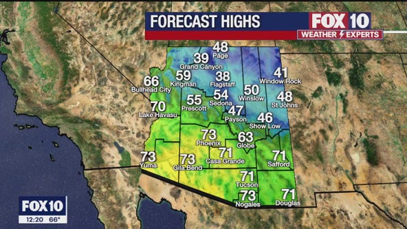 Arizona weather forecast: Calmer days in the state, but more stormy weather to come