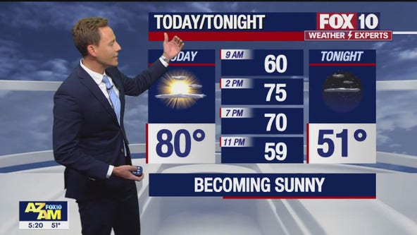 Arizona weather forecast: Calmer days in the state, but more stormy weather to come