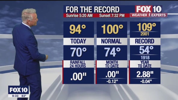 Arizona weather forecast: Nicer weather continues through the end of the week