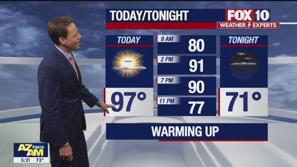 Arizona weather forecast: Expect breezy weather for the rest of the week