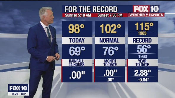 Arizona weather forecast: Expect breezy weather for the rest of the week