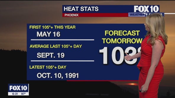 Arizona weather forecast: Mornings feeling more and more like Fall