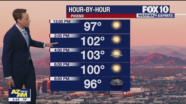 Arizona weather forecast: Summer-like temperatures in the days ahead