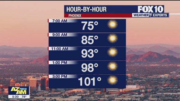 Arizona weather forecast: Get ready for a big cooldown