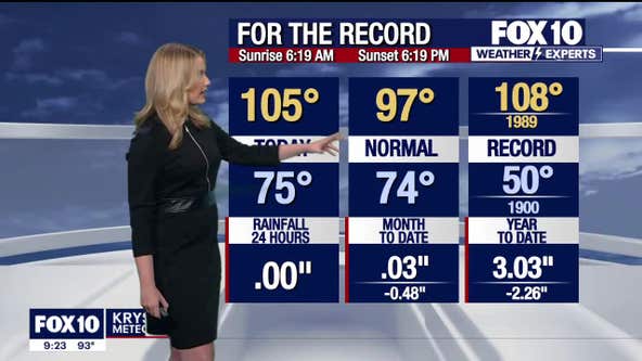 Arizona weather forecast: Summer-like temperatures in the days ahead