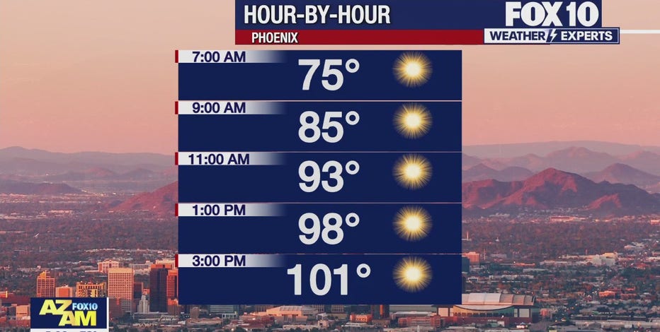 Arizona weather forecast: Tropical Storm Hilary brings rain to parts of Arizona