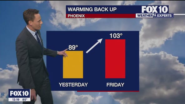Arizona weather forecast: Cooler temps in the state, but a rebound is around the corner